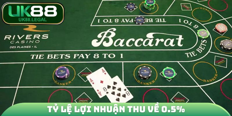 Tỷ lệ lợi nhuận thu về 0.5%
